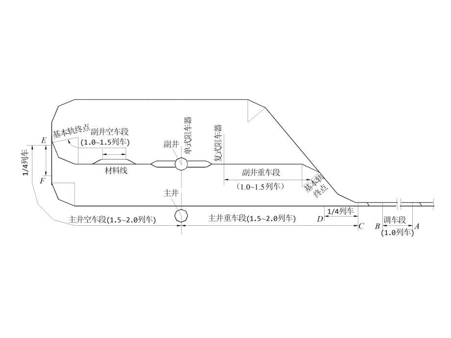 《井底车场》PPT课件.ppt_第5页