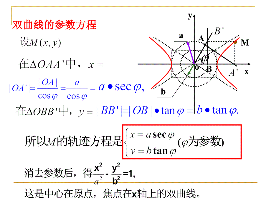 4-4-25双曲线的参数方程_第2页