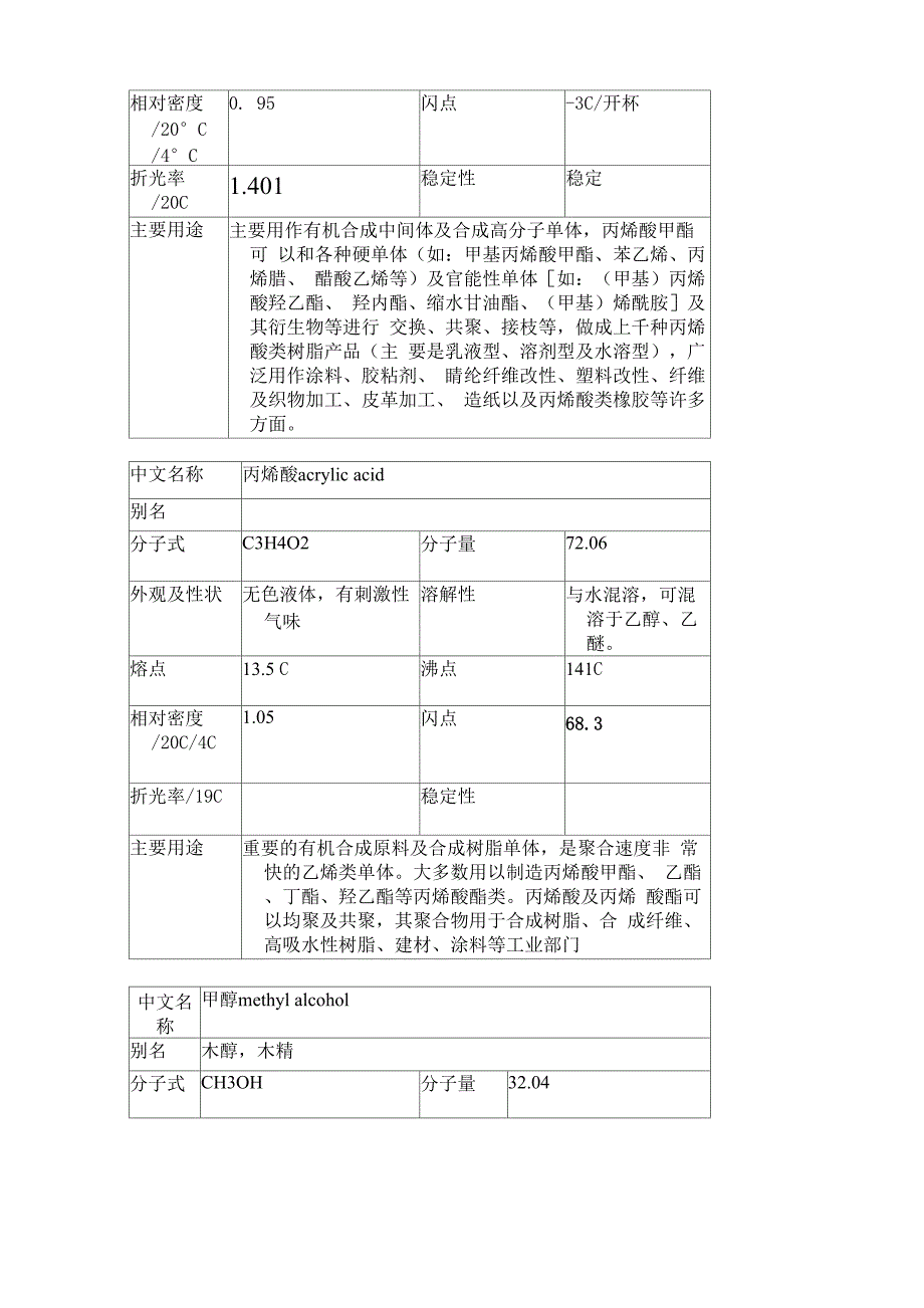 丙烯酸甲酯的生产技术_第4页