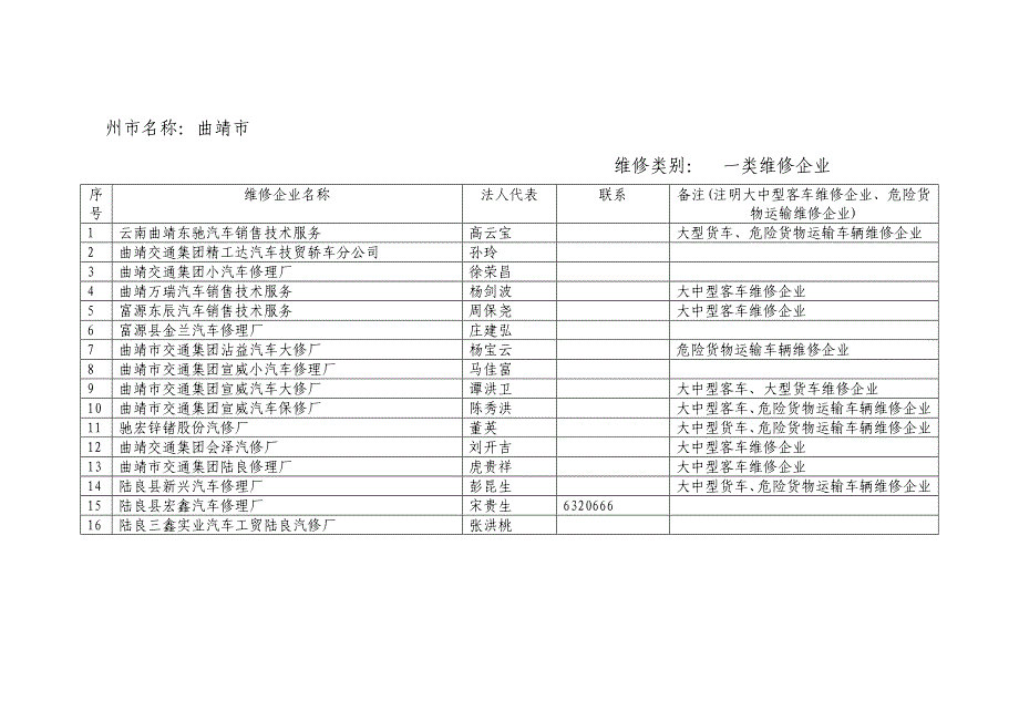 度全省质量信誉考核等级为AAA级的(一、二类) 机动车维修企业_第1页