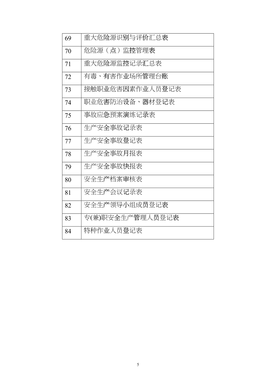 施工安全管理常用表格fzli_第5页