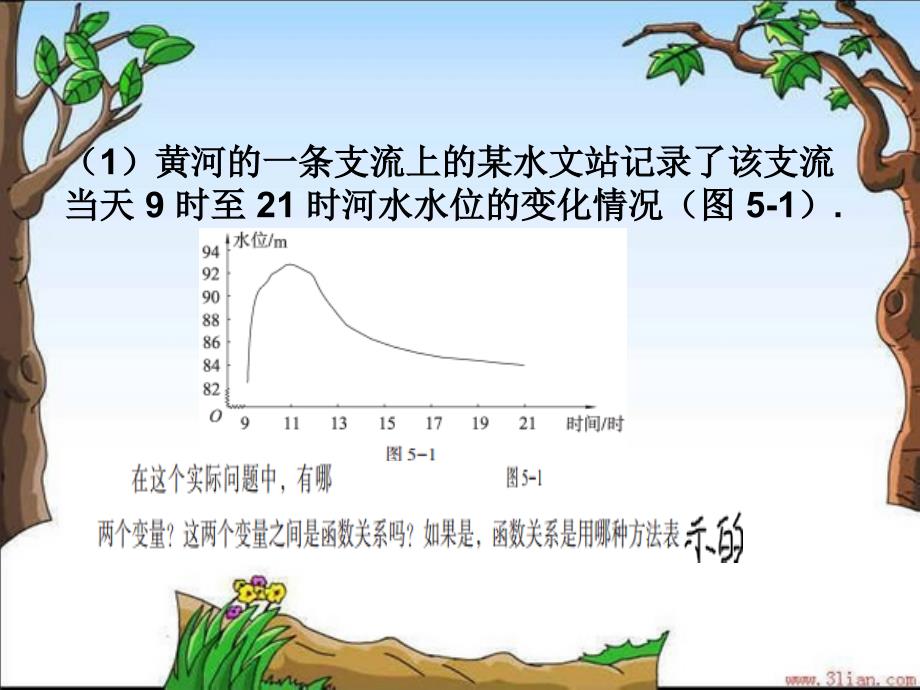 函数的三种表示方式及取值范围课件.ppt_第4页