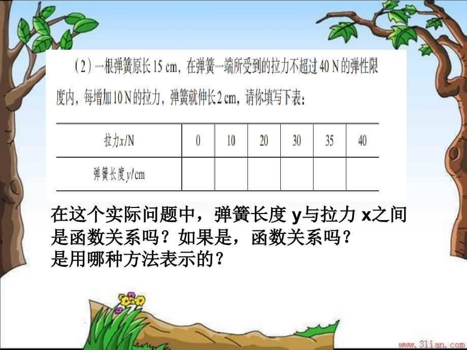 函数的三种表示方式及取值范围课件.ppt_第5页