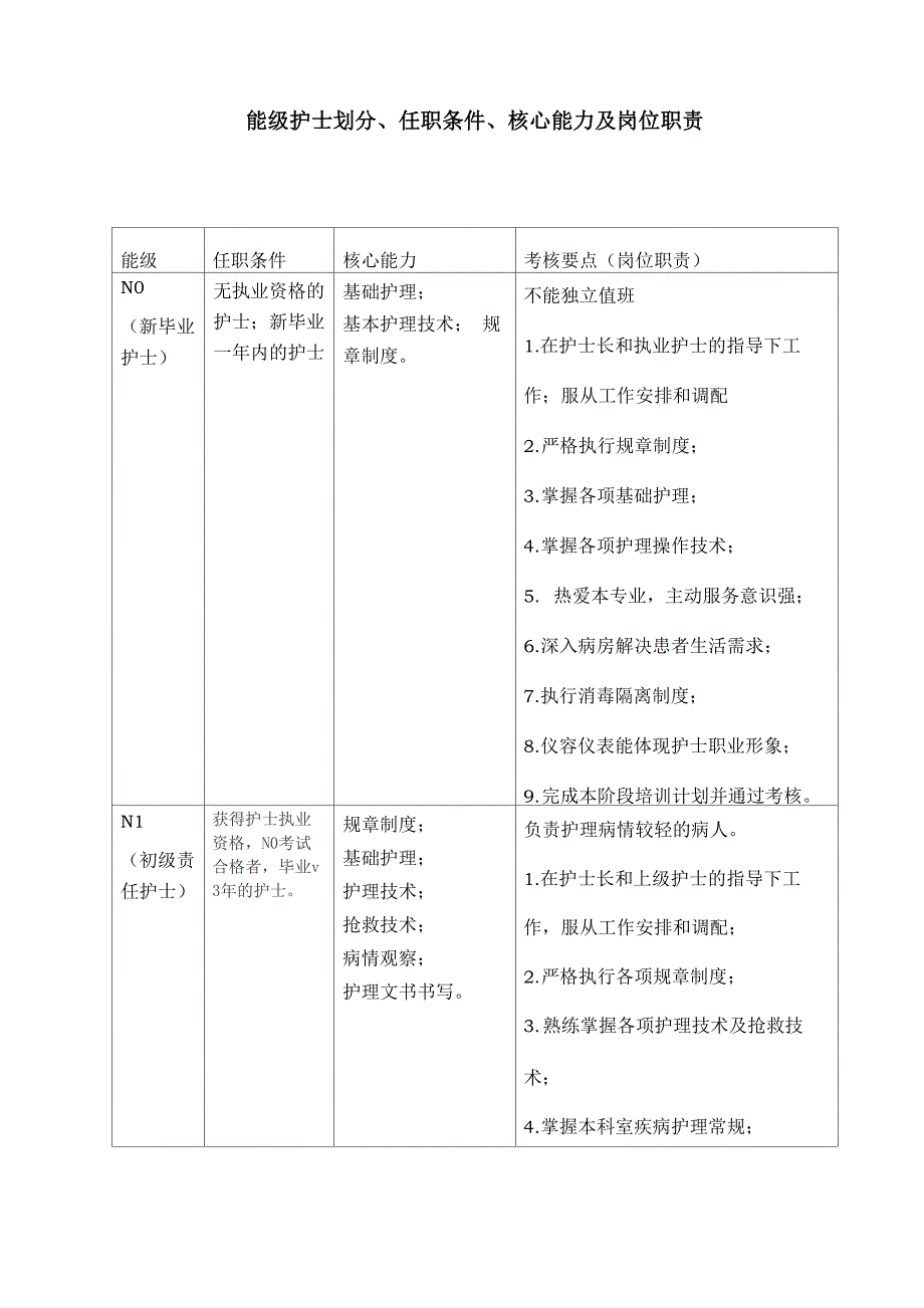 能级护士职责_第1页