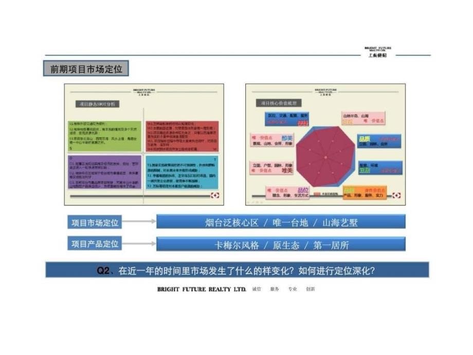 上东经济201万佳置业芝罘岛项目定位及产品规划_第5页