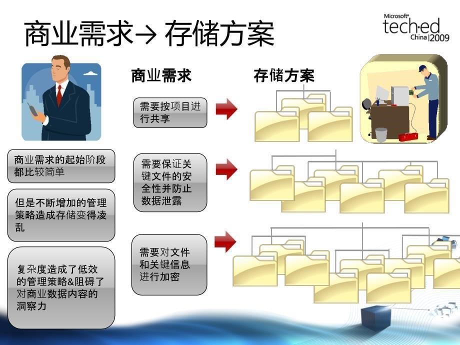 wsv318windowsserverr2文件服务器和文件分类基础架构fci_第5页