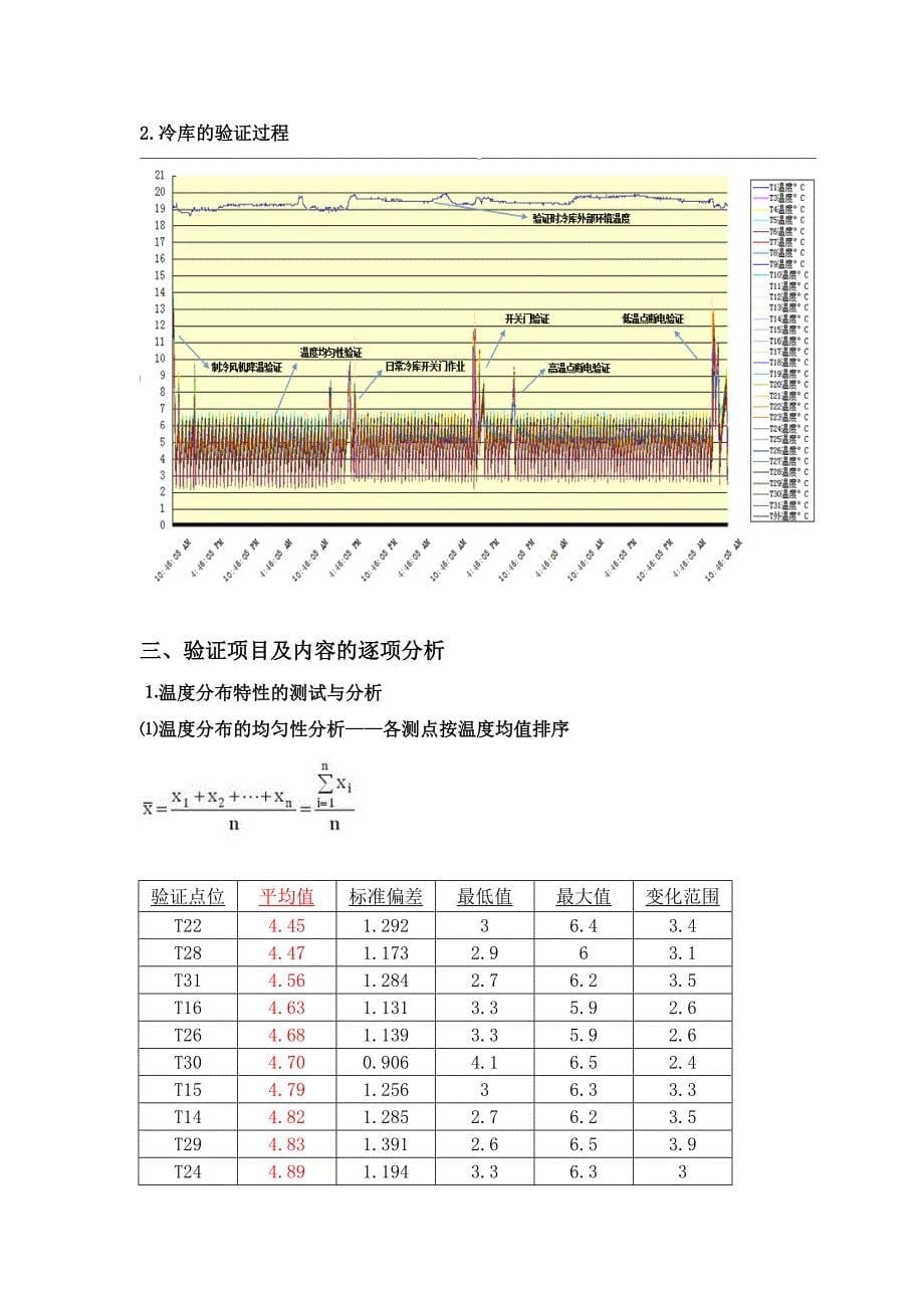 冷库验证报告(DOC)_第5页