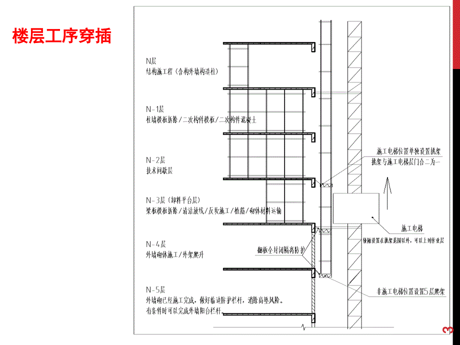 爬架外墙砌体穿插施工工艺PPT精品文档_第3页