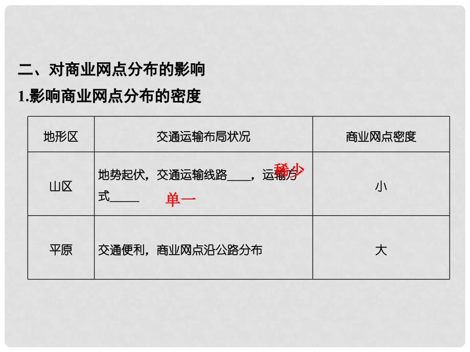 高中地理 第五章 交通运输布局及其影响 第二节 交通运输方式和布局变化的影响课件 新人教版必修2_第4页