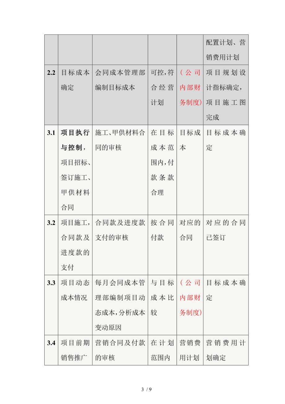 房地产企业财务部项目管理教案_第3页