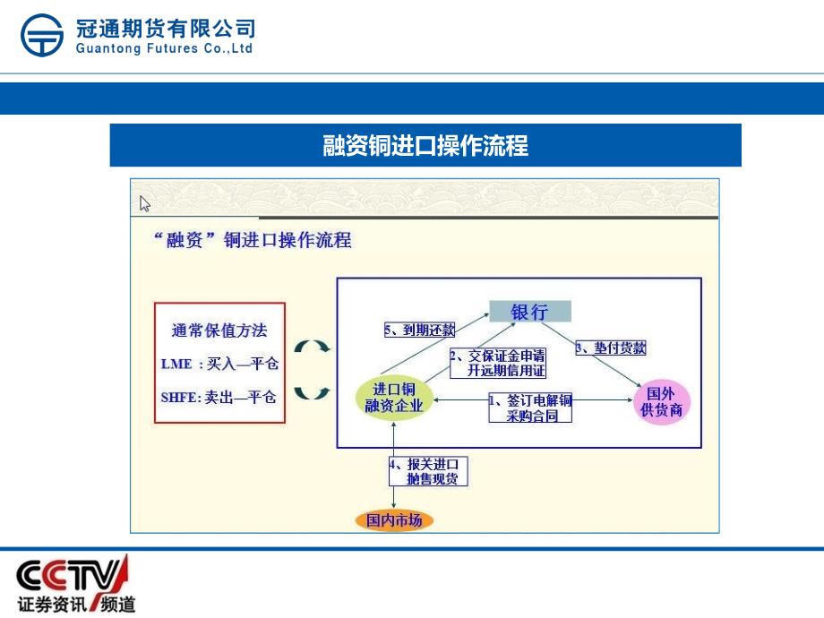 围剿融资铜朱宁0517_第4页