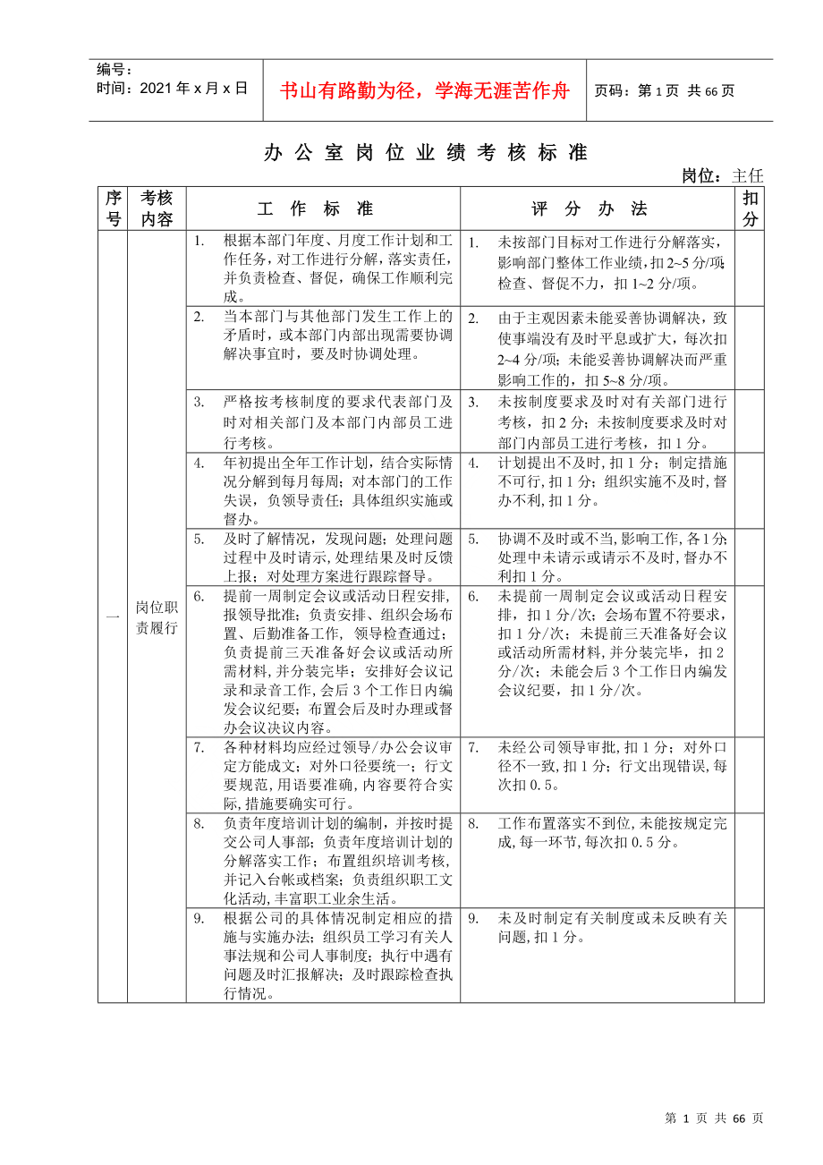 某房地产公司各岗位绩效考核指标_第1页