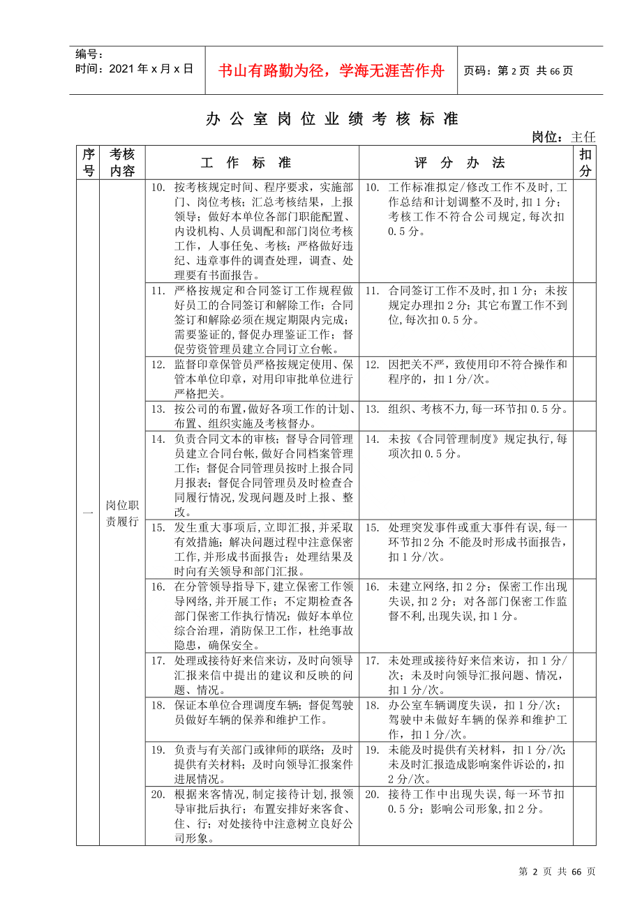 某房地产公司各岗位绩效考核指标_第2页