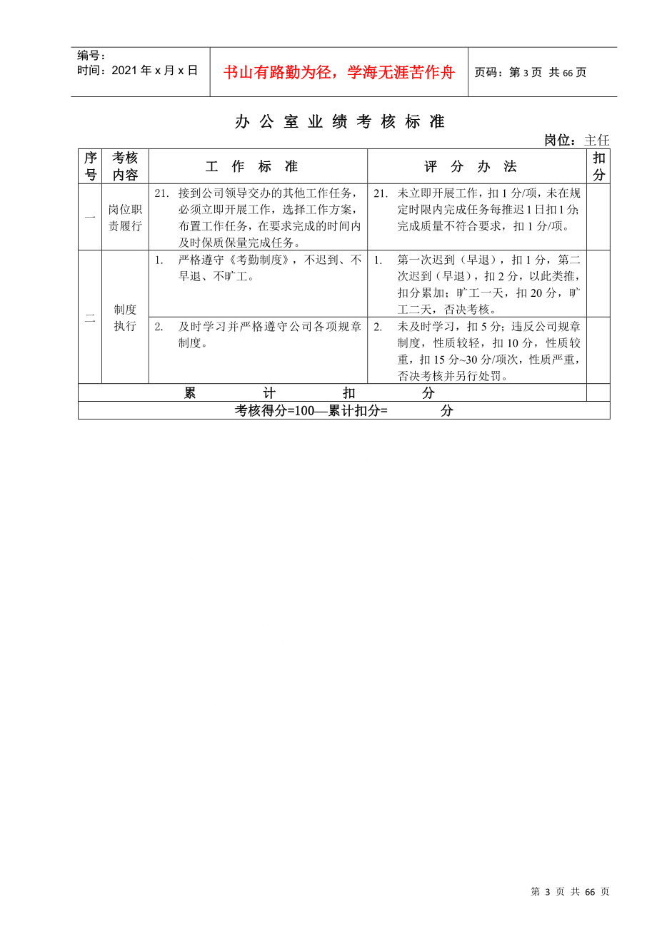 某房地产公司各岗位绩效考核指标_第3页