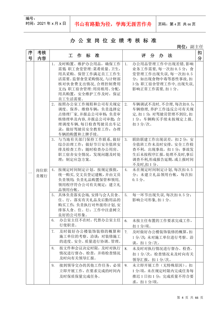 某房地产公司各岗位绩效考核指标_第4页