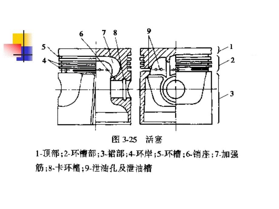 第二章活塞连杆组1_第5页