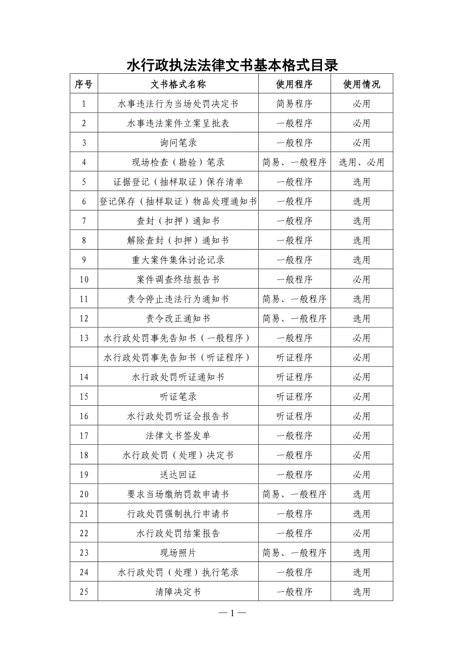 精品资料（2021-2022年收藏的）水行政执法法律文书基本格式目录_第1页