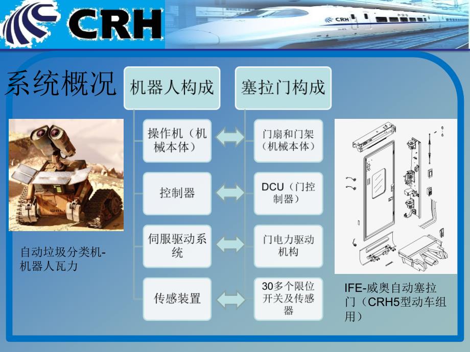 型动车组塞拉门系统技术攻关_第3页