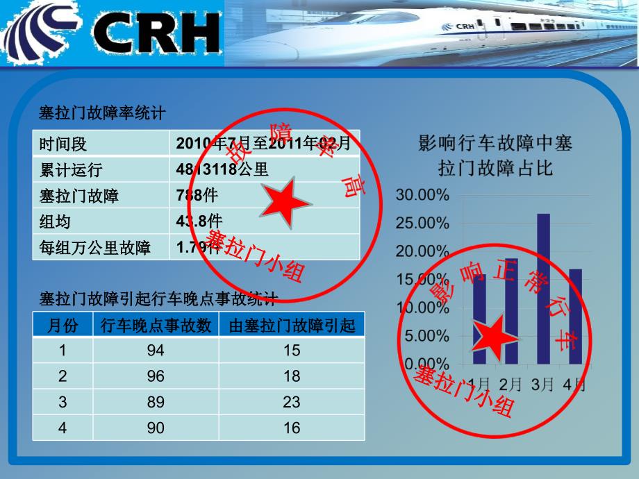 型动车组塞拉门系统技术攻关_第4页