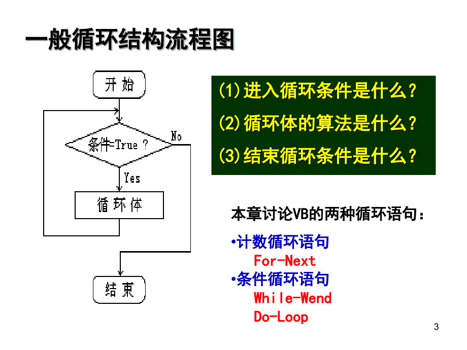 第5章VB循环结构For_第3页