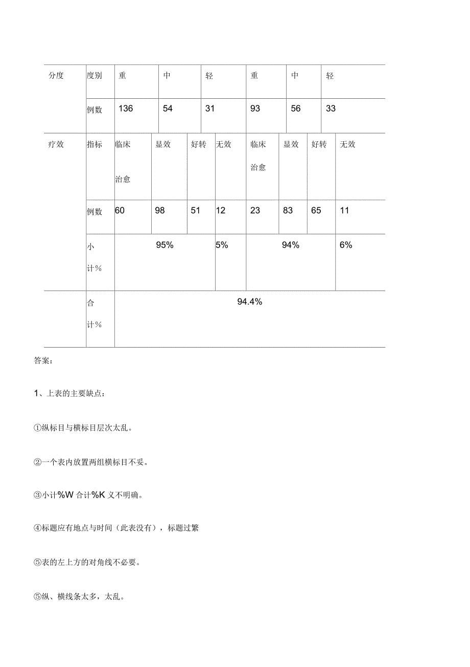 健康管理师技能题库_第5页