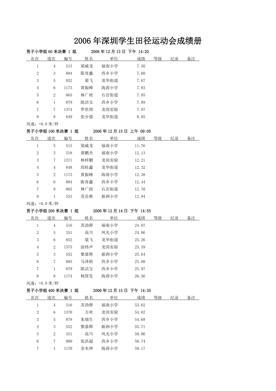 2023年深圳学生田径运动会成绩册_第1页