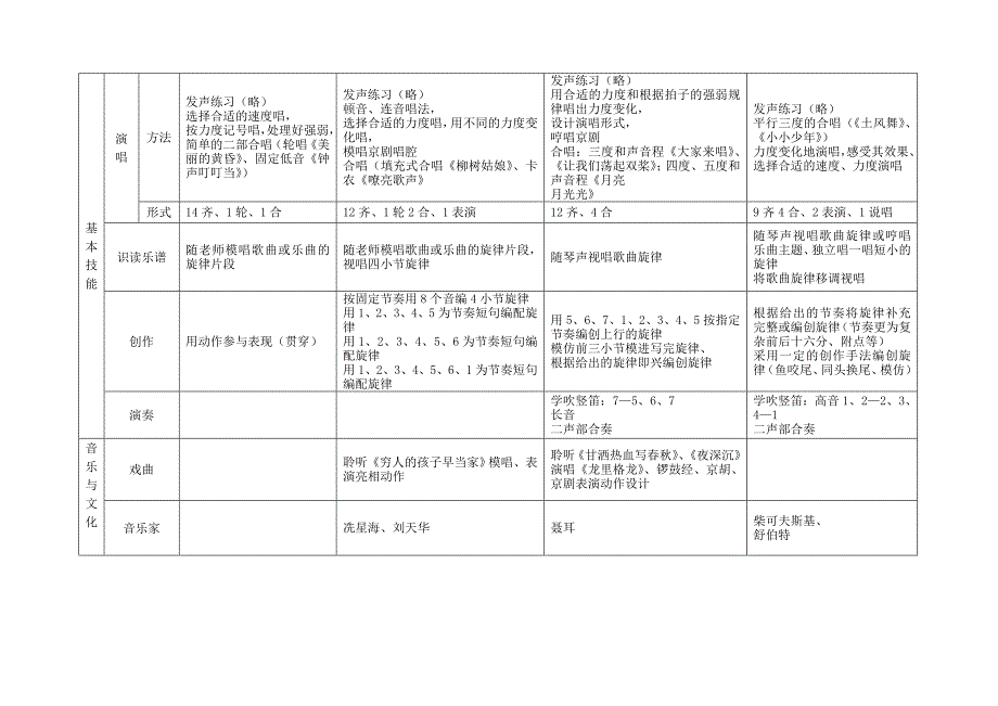 第六册教学内容分布表_第2页