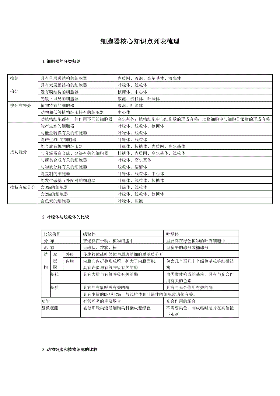 2023年细胞器核心知识点列表梳理_第1页