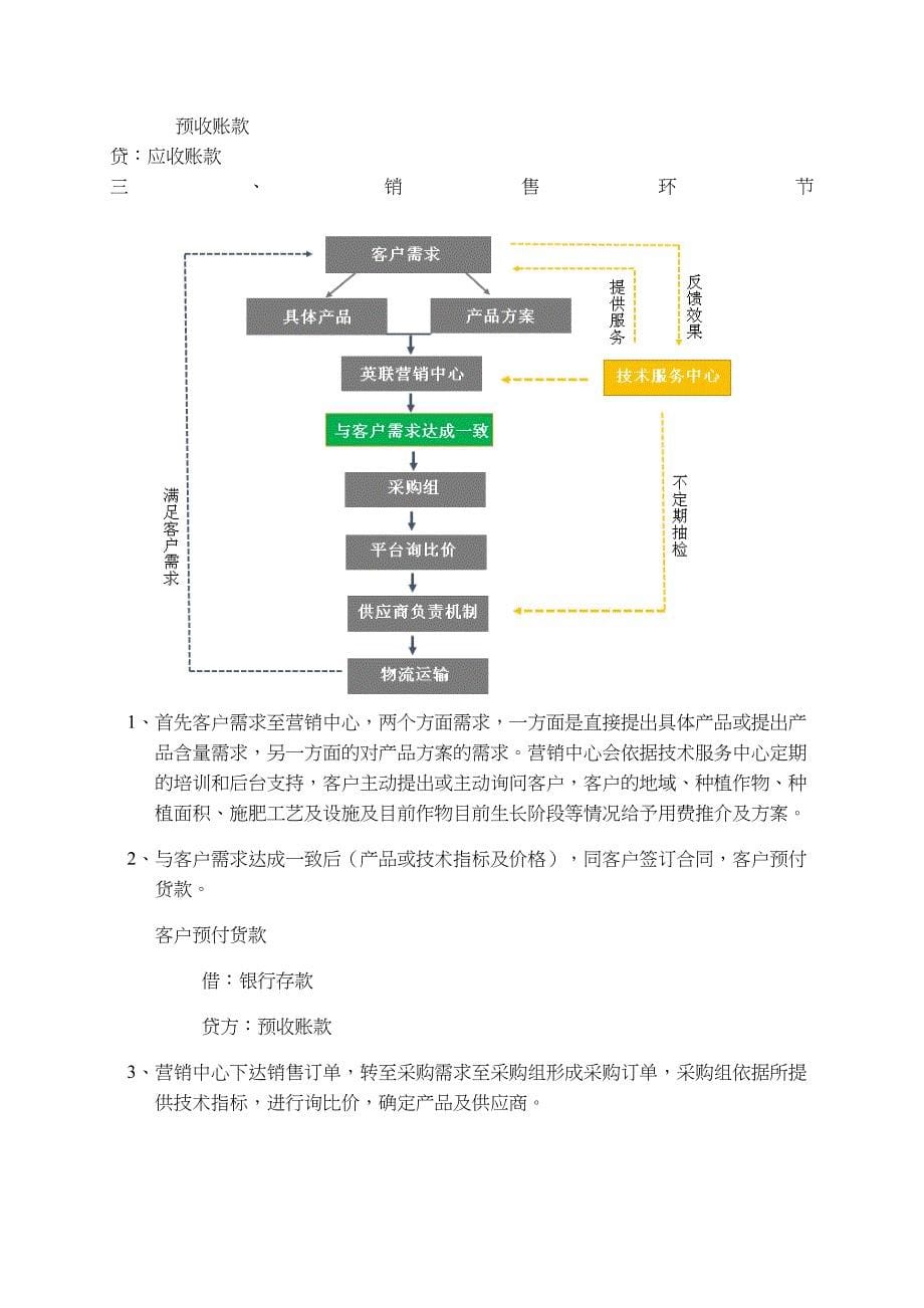 企业的成本核算方法_第5页