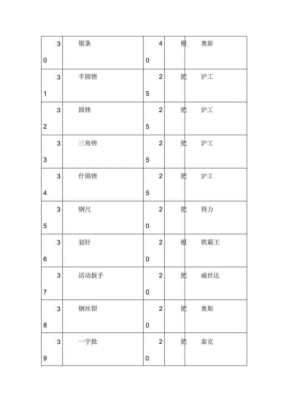 综合实践活动室台账_第5页