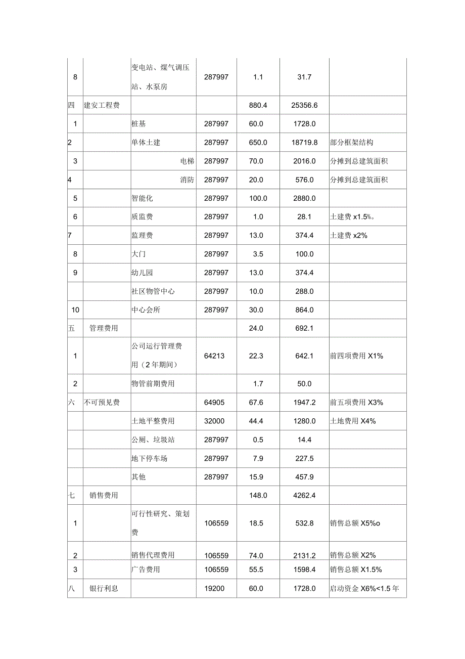 商品房项目开发一览表_第2页