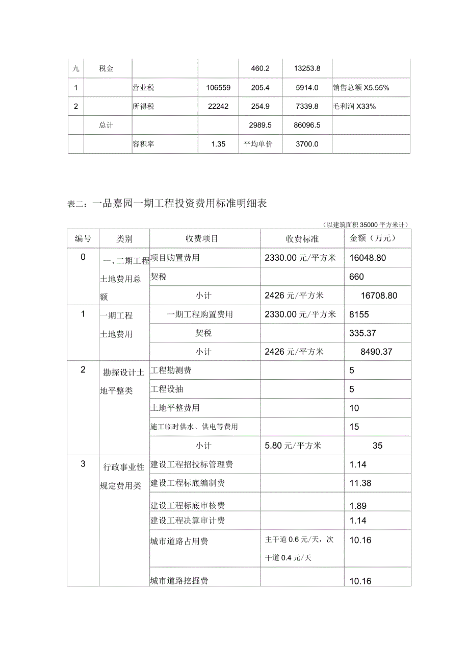 商品房项目开发一览表_第3页