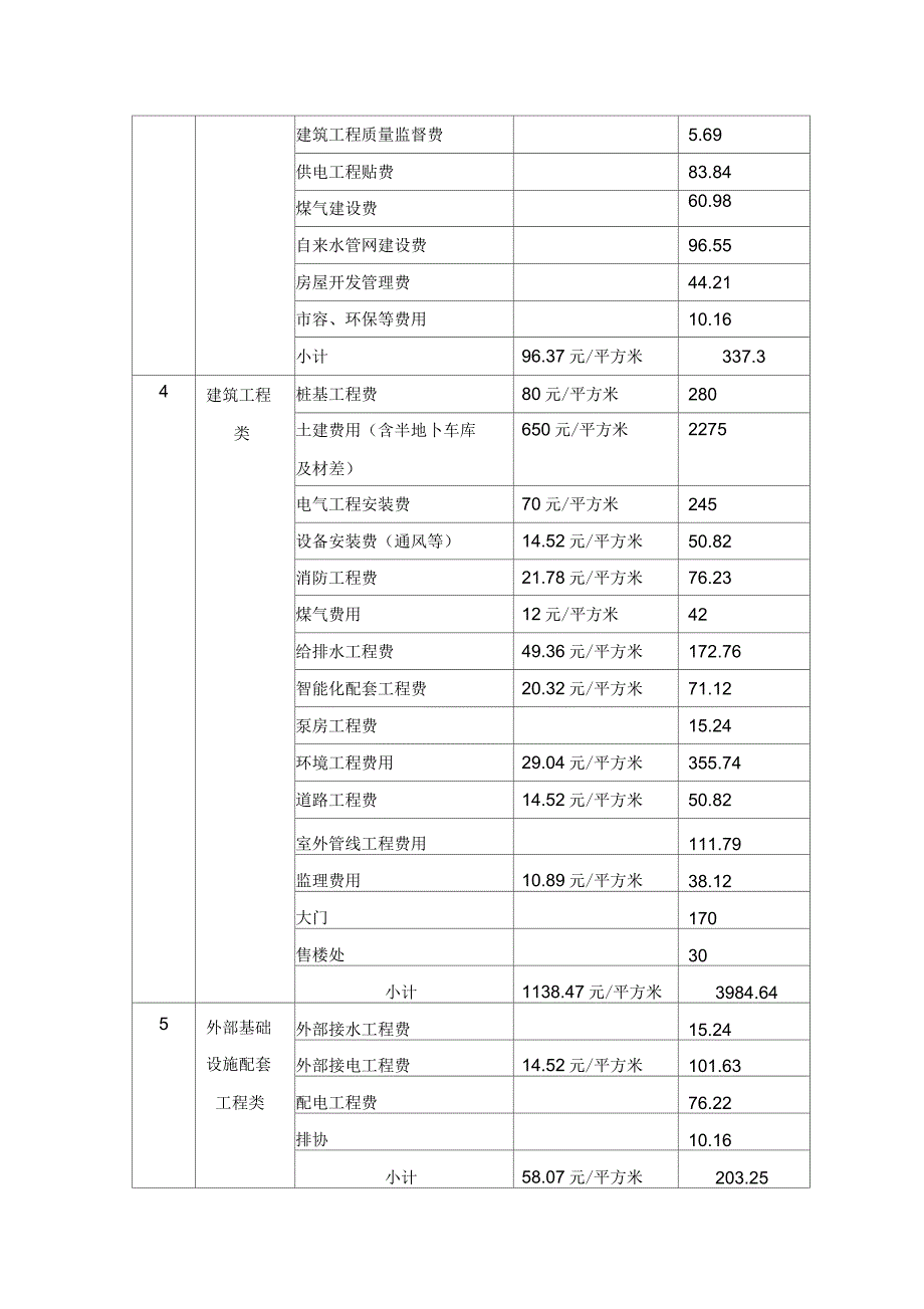 商品房项目开发一览表_第4页