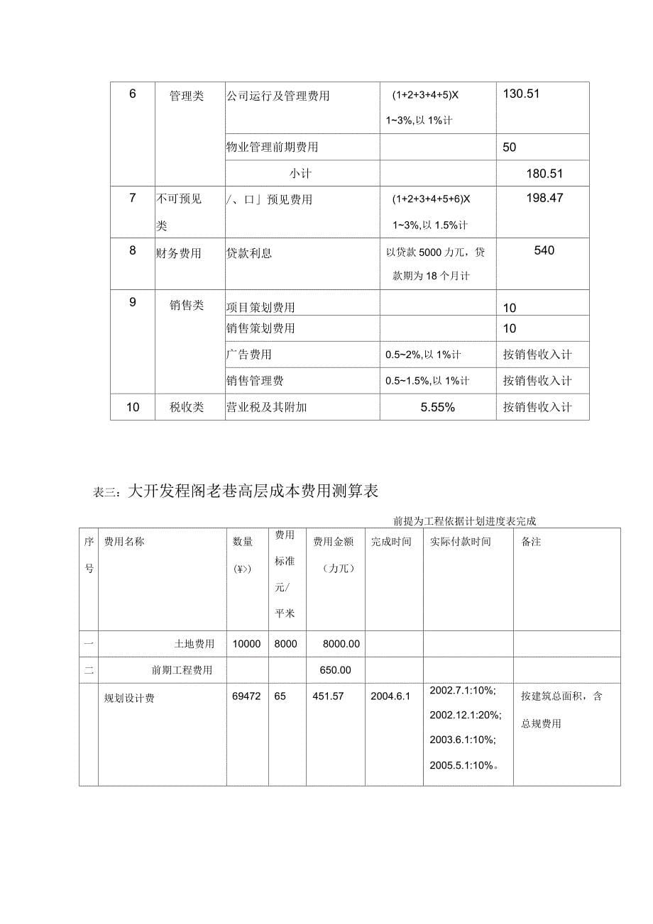 商品房项目开发一览表_第5页