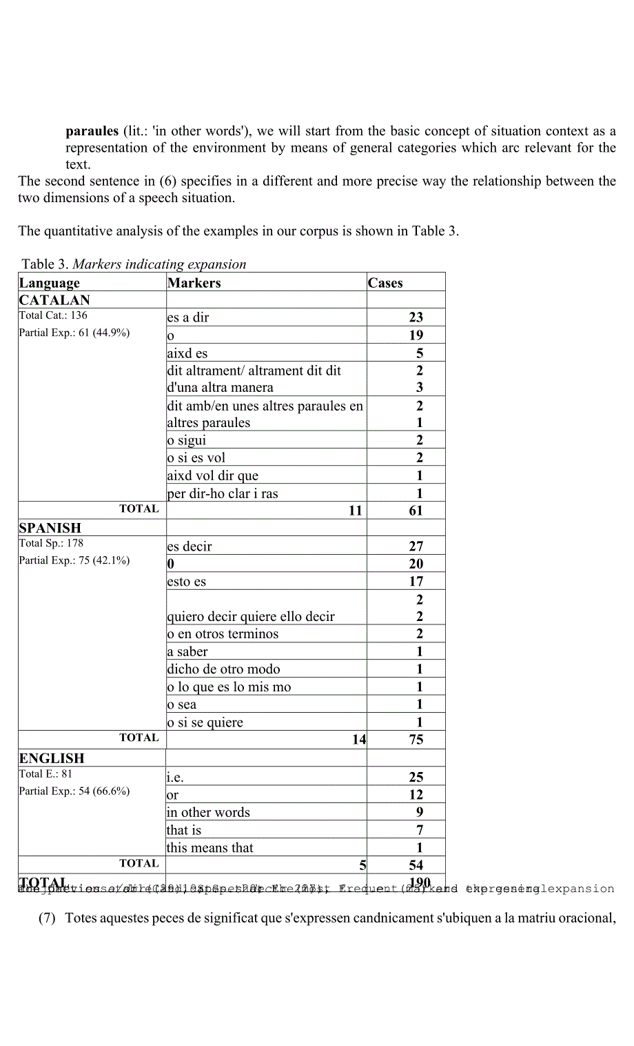 Contrastingtheanduseofreulationmarkers.docx_第3页