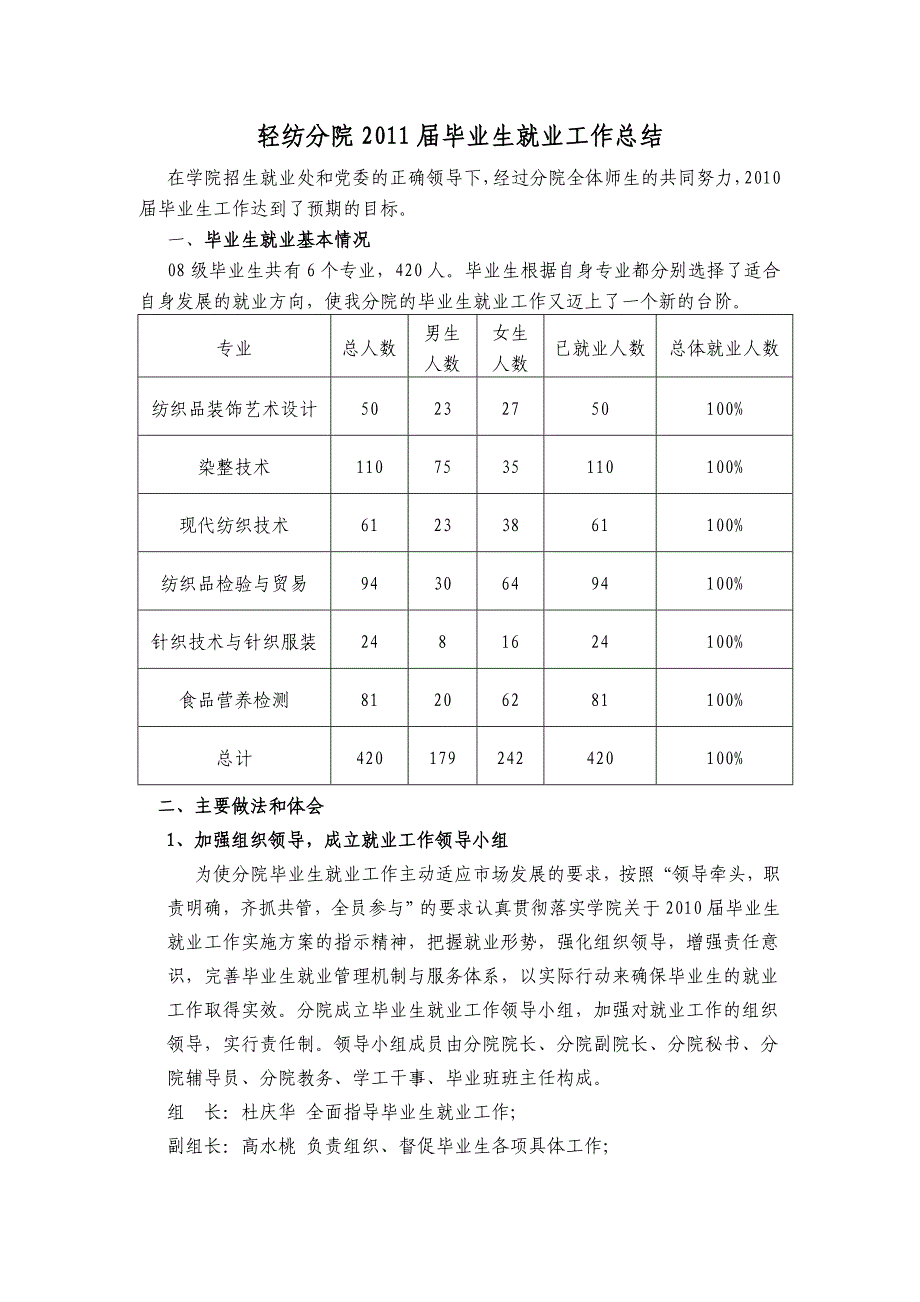 4.2.8轻纺分院2011届毕业生工业总结文档.doc_第1页