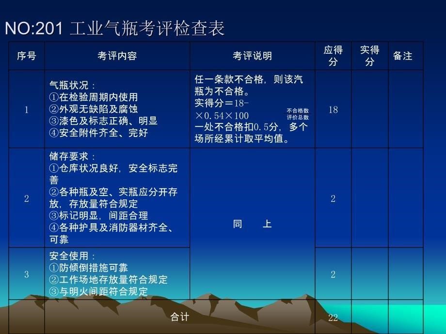 机械制造企业安全标准化讲座_第5页