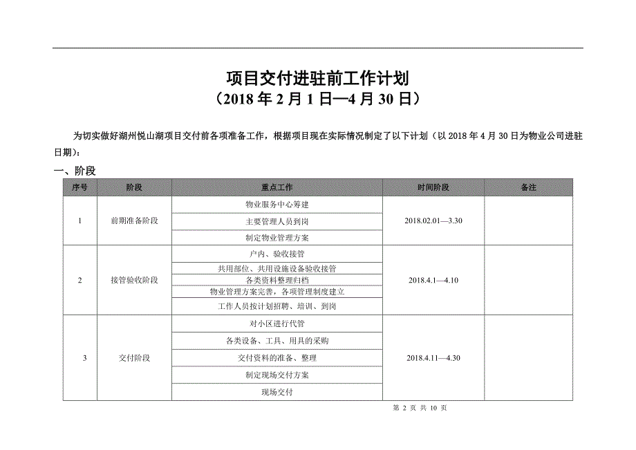 项目交付前倒排工作计划_第2页