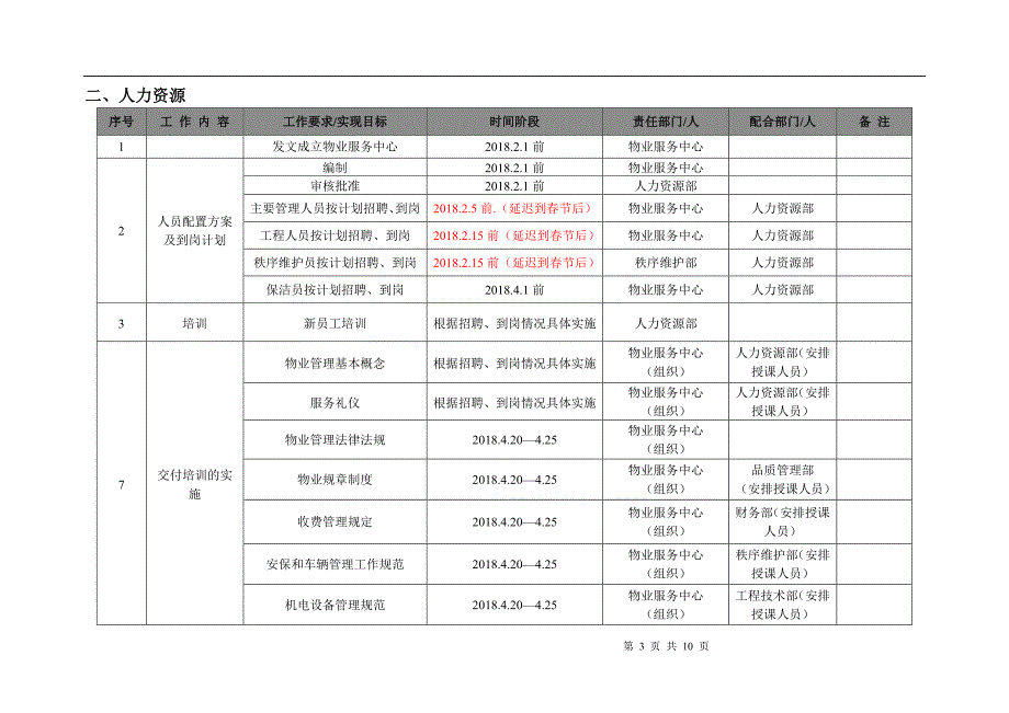 项目交付前倒排工作计划_第3页