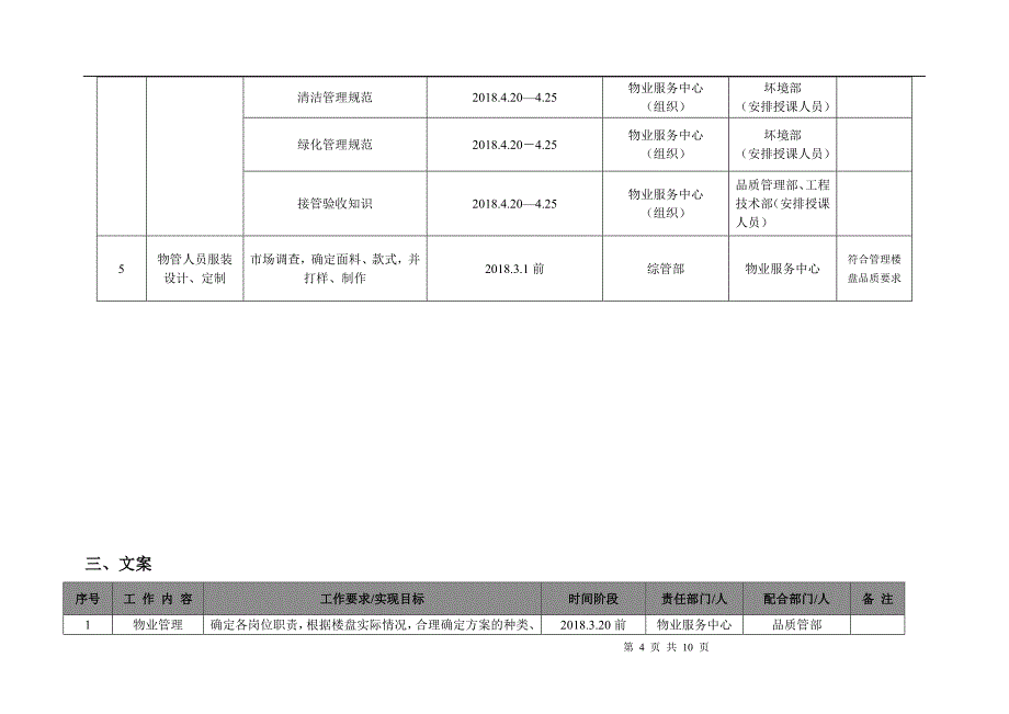 项目交付前倒排工作计划_第4页