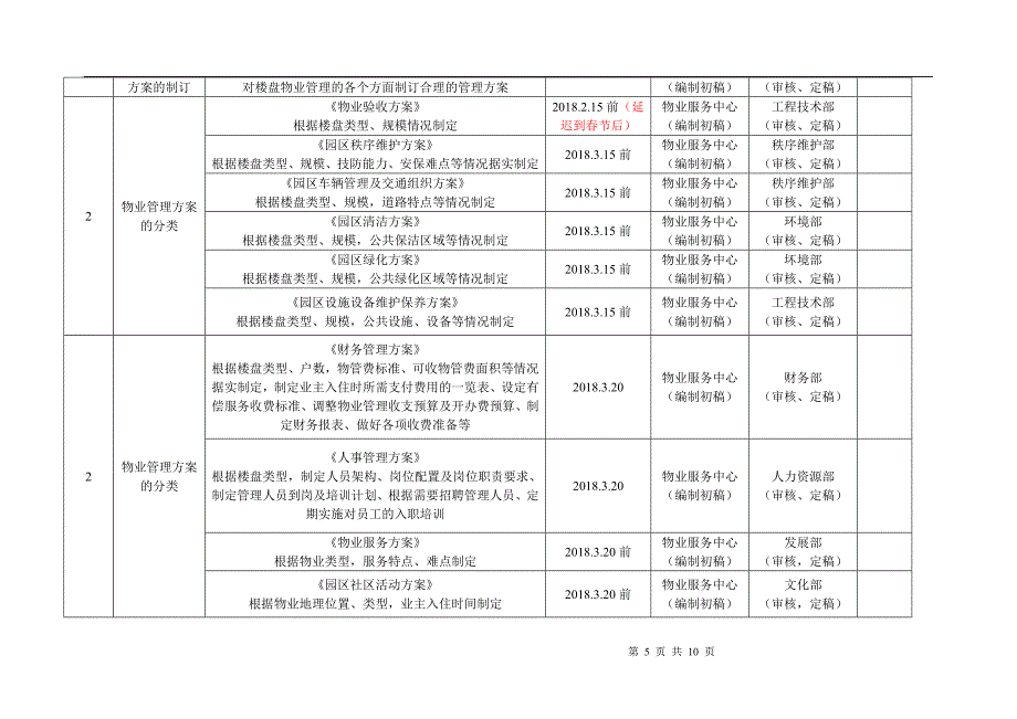 项目交付前倒排工作计划_第5页