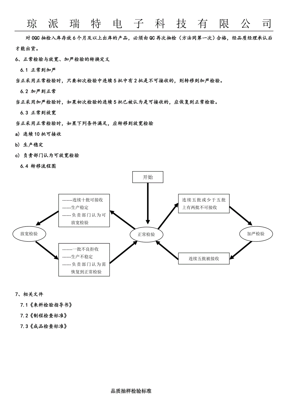 品质AQL抽样标准_第3页