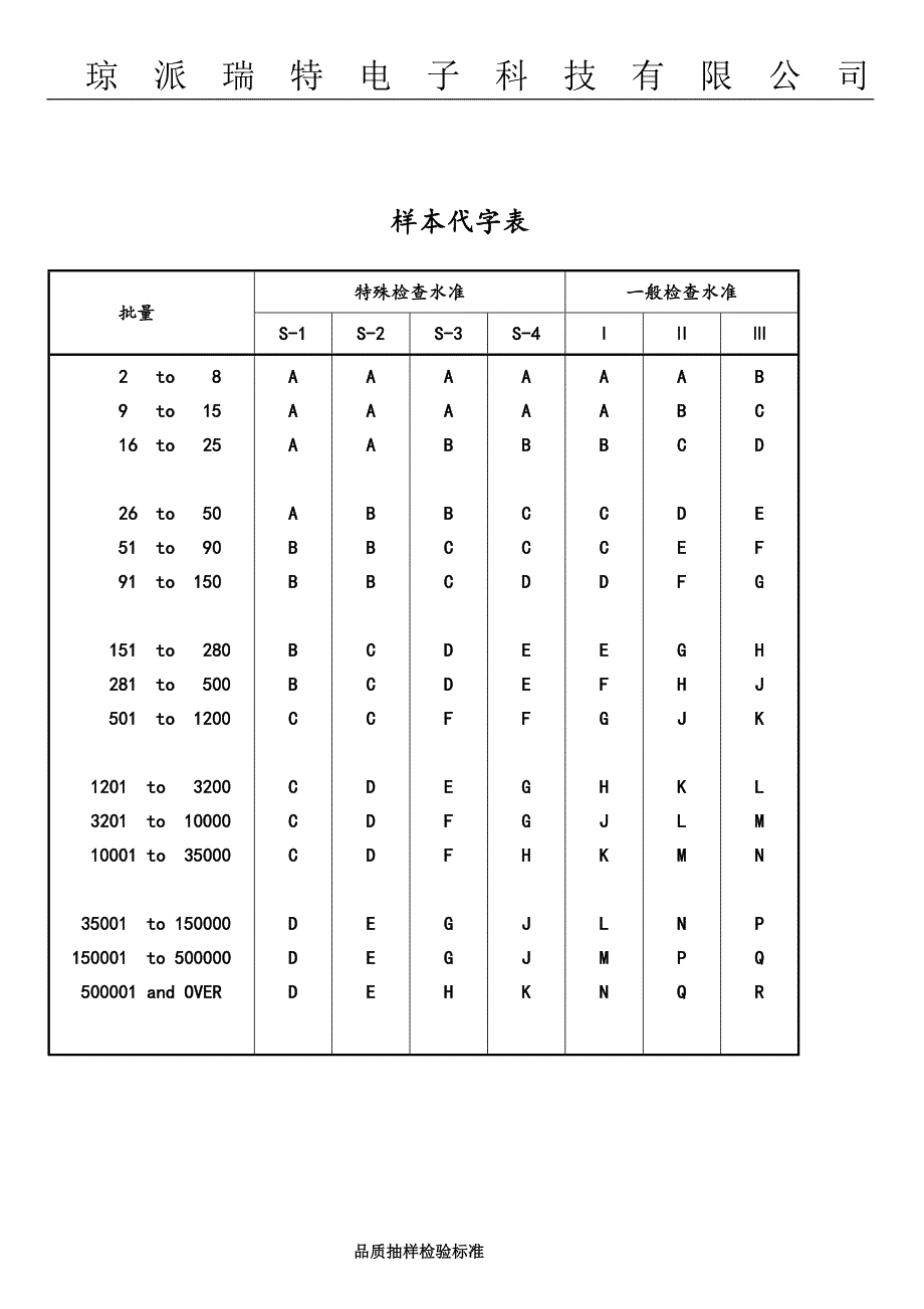 品质AQL抽样标准_第4页