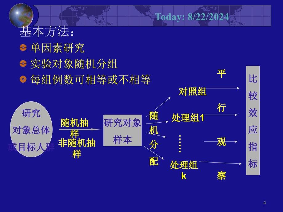 常用实验设计方法.ppt_第4页