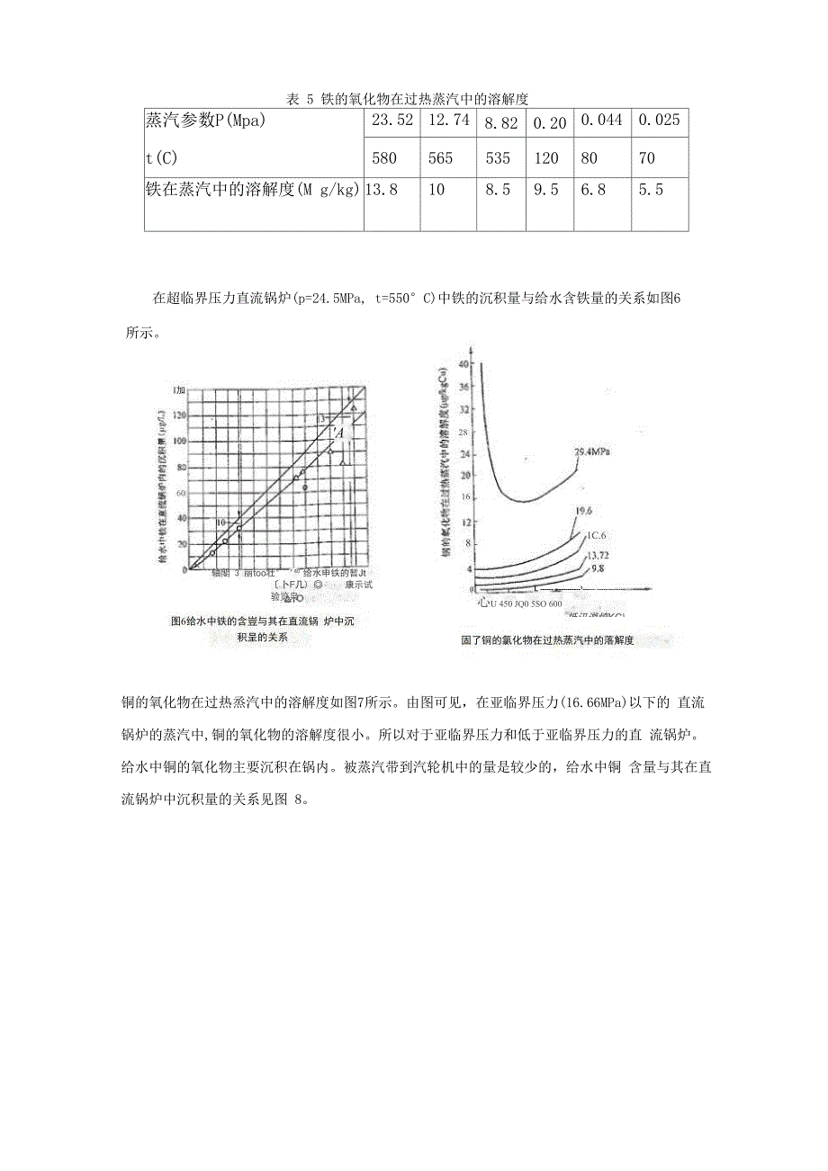 超临界机组水汽理化过程讲座_第4页