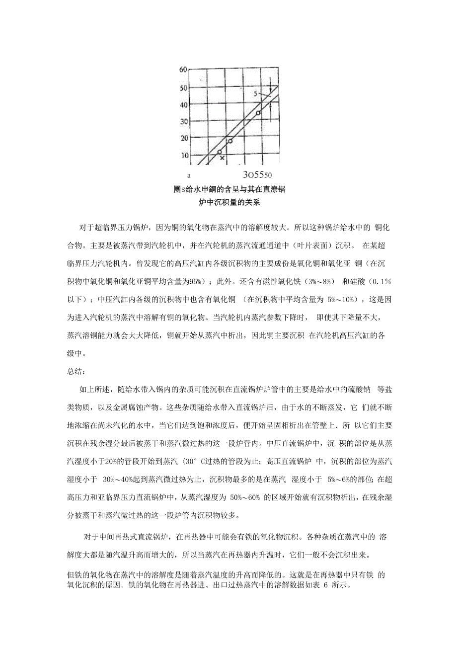 超临界机组水汽理化过程讲座_第5页