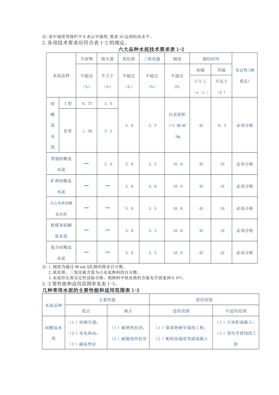 常用建筑材料质量指标_第2页