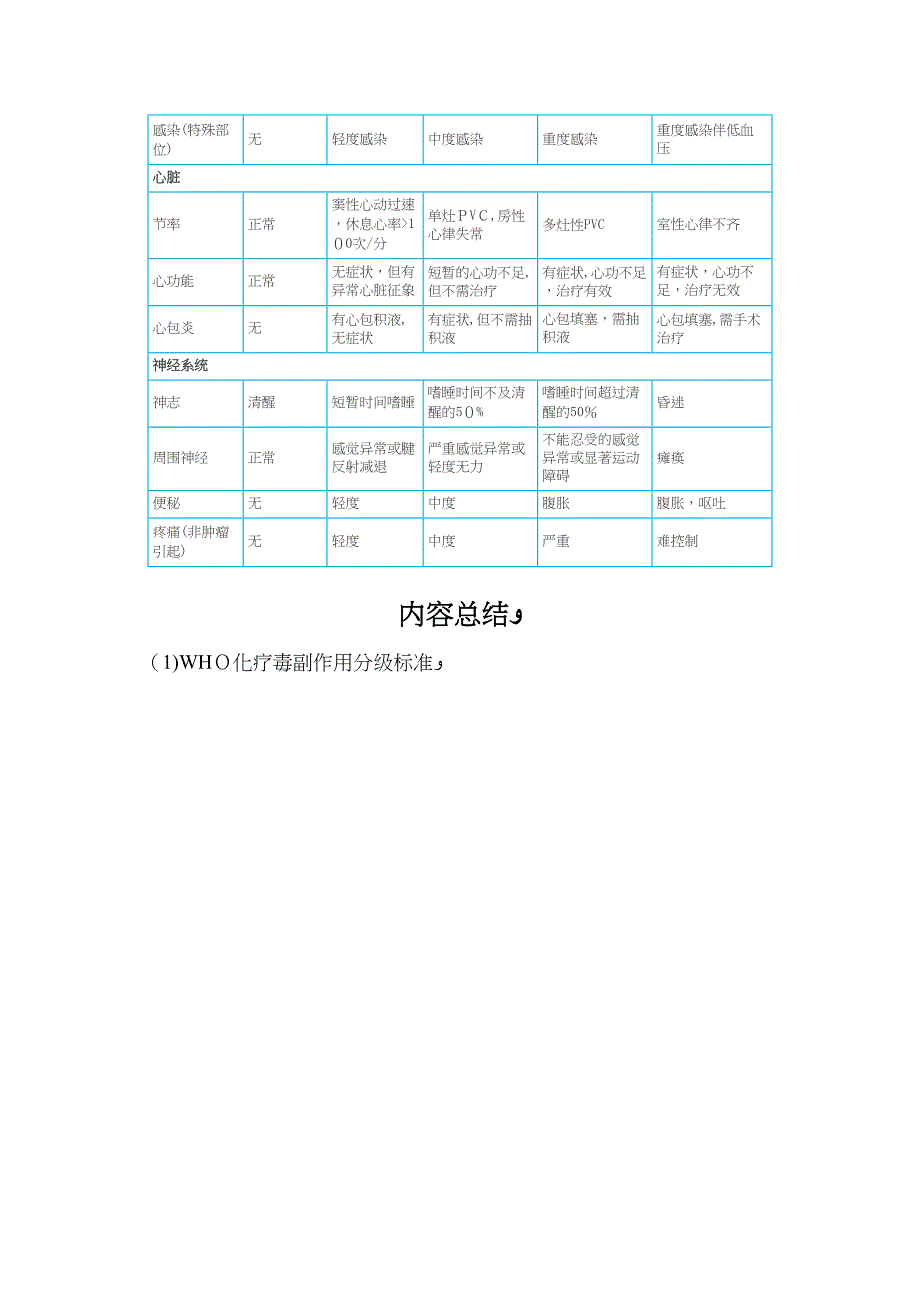 WHO化疗毒副作用分级标准_第2页