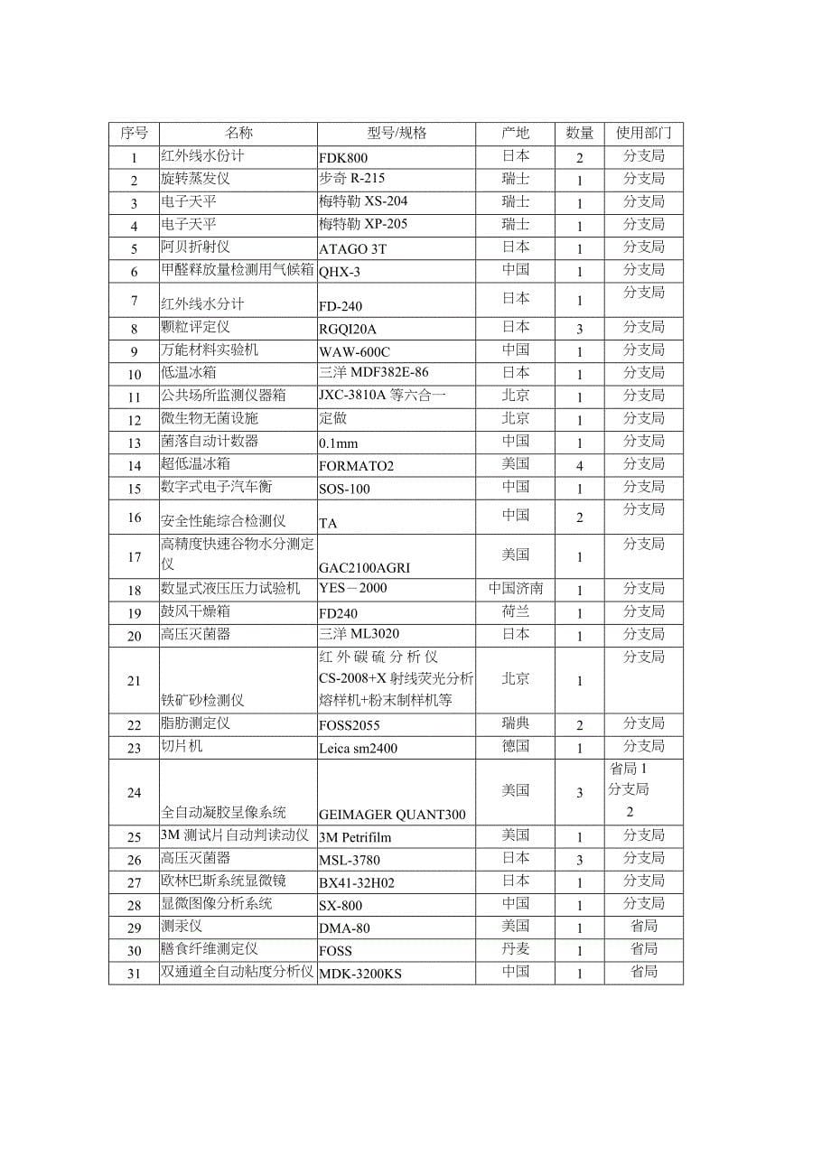 货物采购竞争性招标文件_第5页