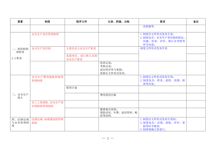 冶金等工贸企业安全生产标准化体系文件最新整理_第2页